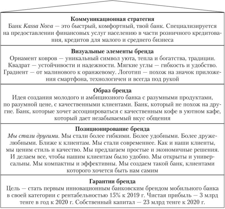 ���������� ����������� ������ (�� ������� ���������� ����� Kassa Nova)