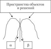 Иллюстрация к рассмотрению взаимосвязи ошибок первого рода (α – риск поставщика) и второго рода (β – риск потребителя)
